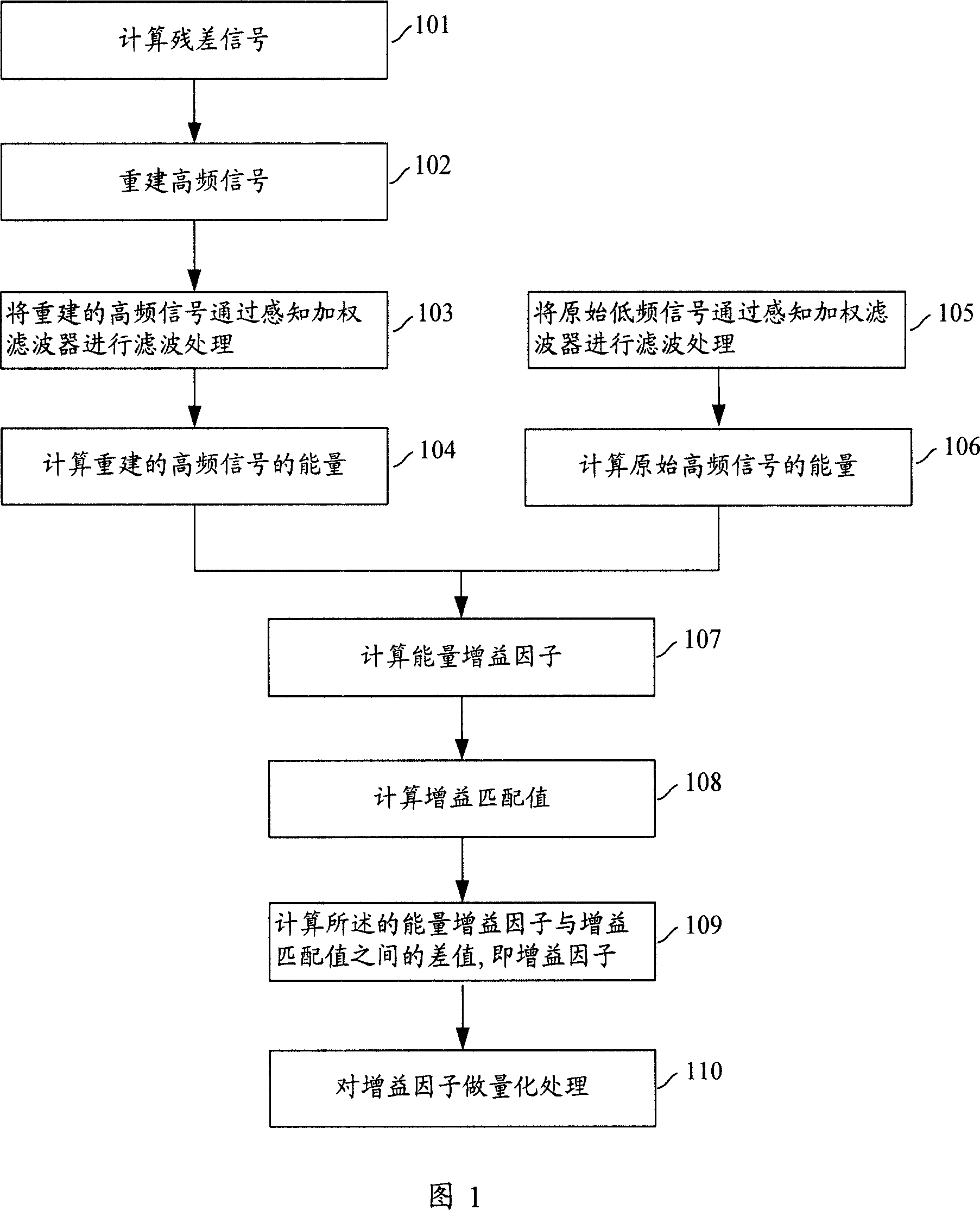 Band-width spreading method and system for voice or audio signal