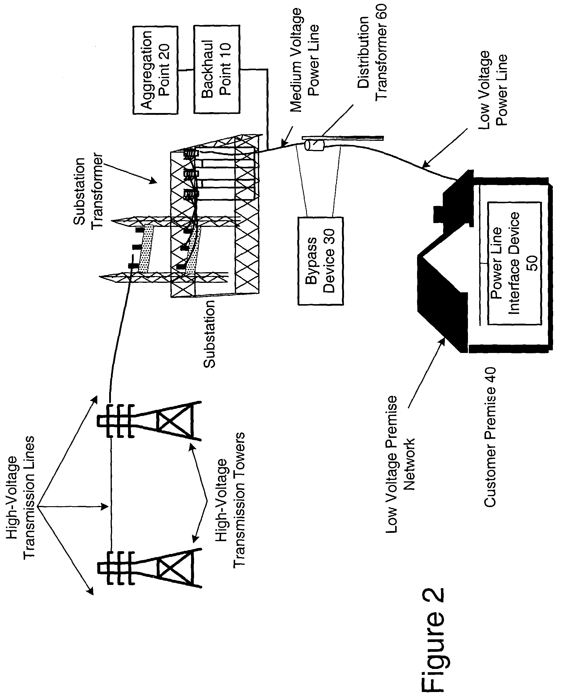 Device and method for coupling with electrical distribution network infrastructure to provide communications