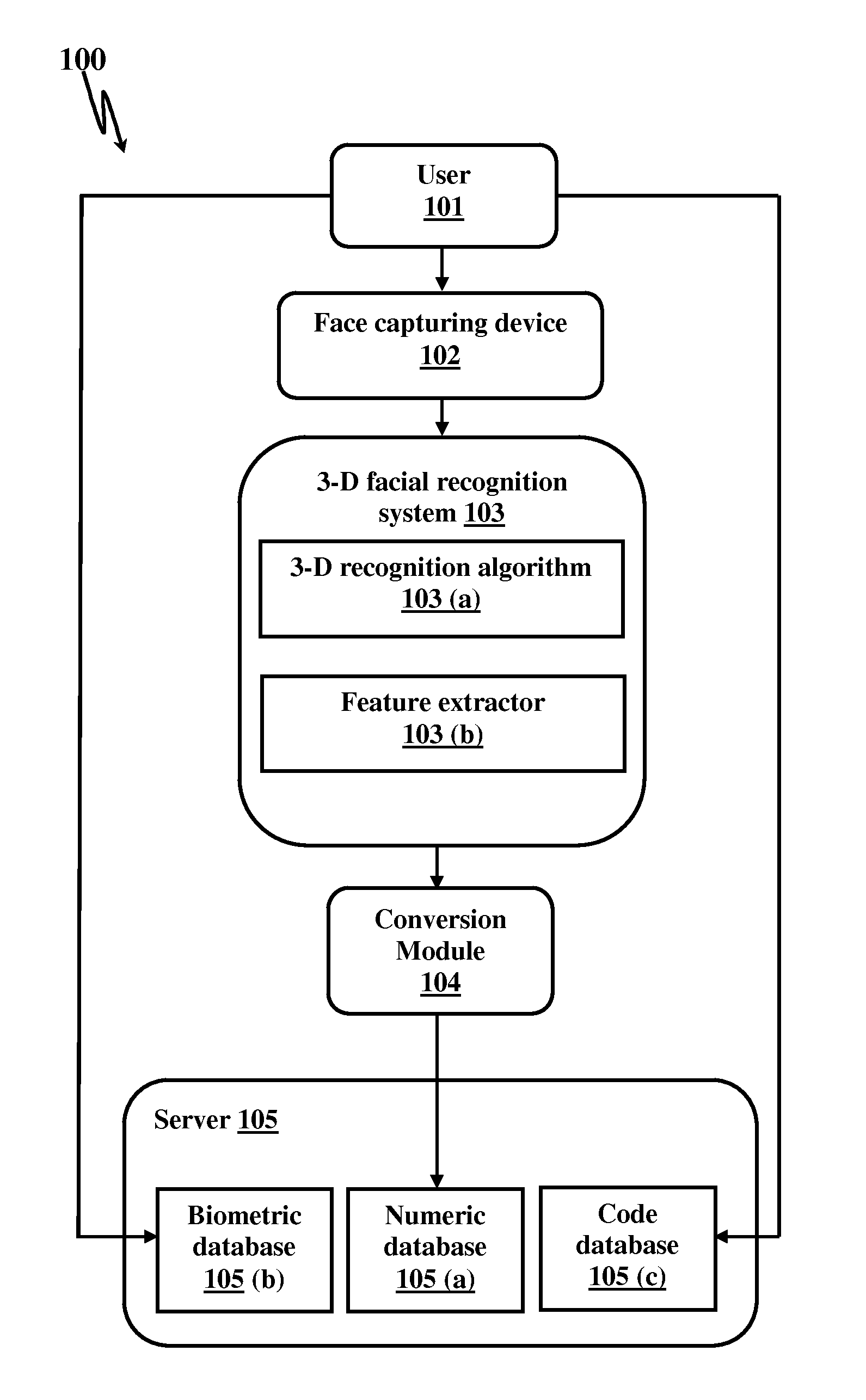System and method for cardless financial transaction using facial biomertics
