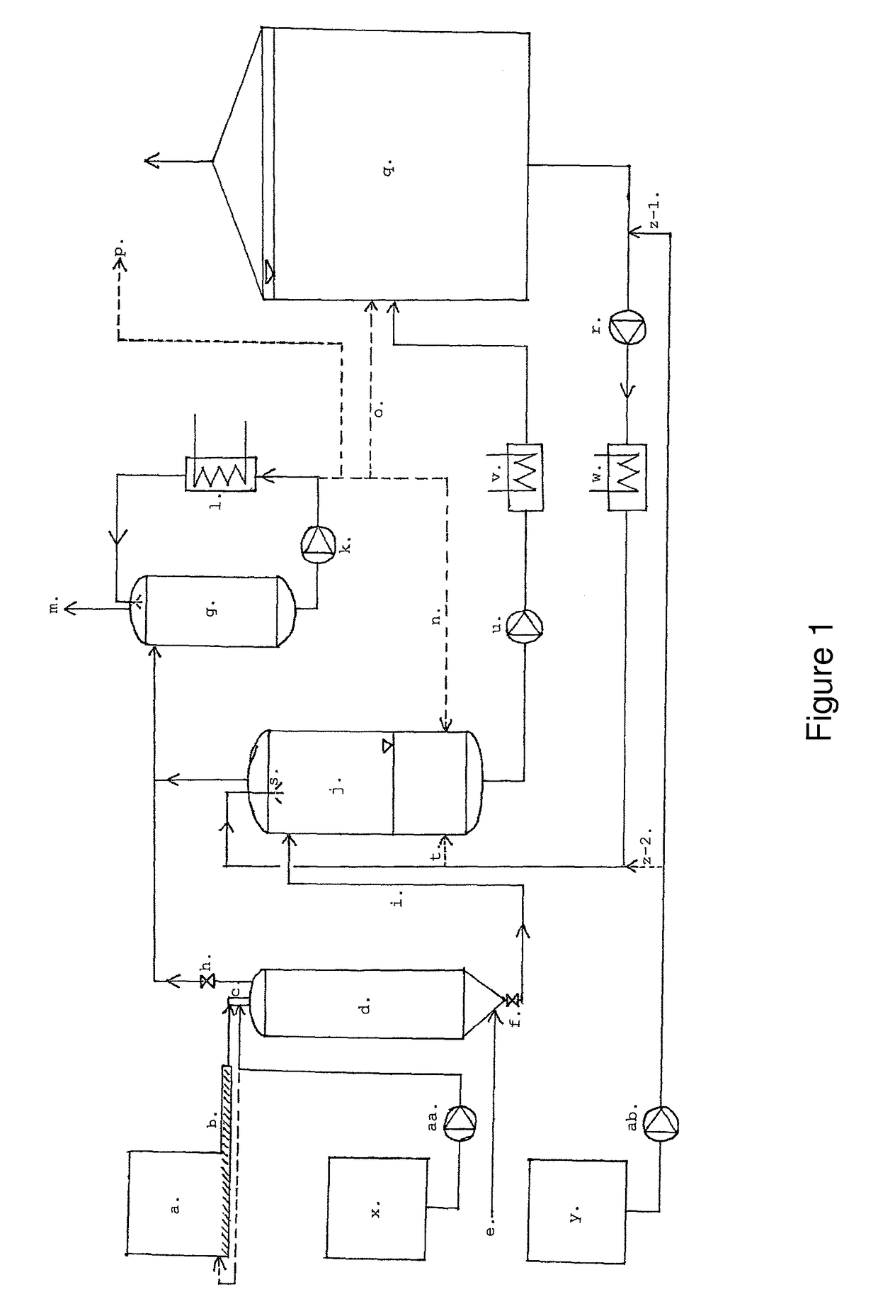 Method and device for treating biomass and organic waste