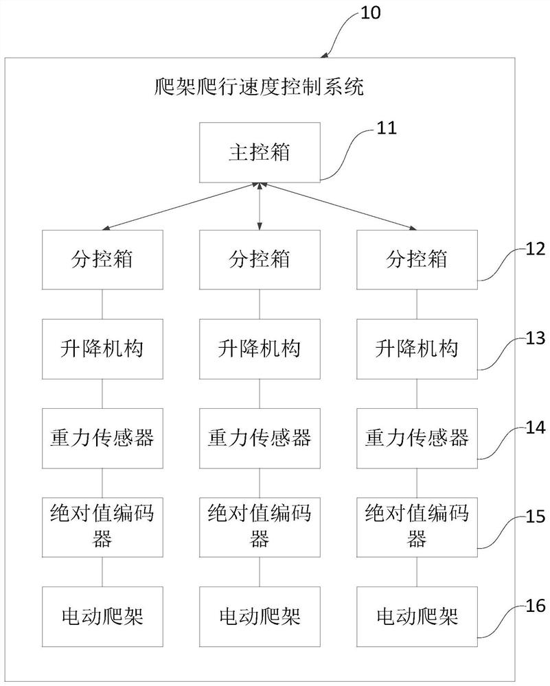 Crawling speed control method, system, device and storage medium of electric climbing frame