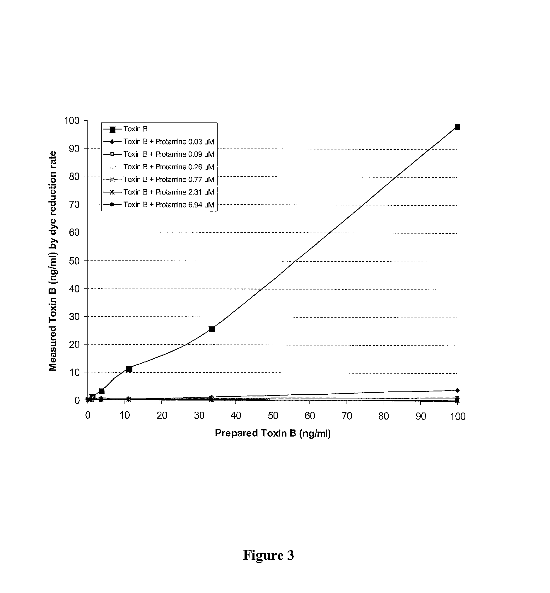 Compositions and methods to inactivate and/or reduce production of microbial toxins