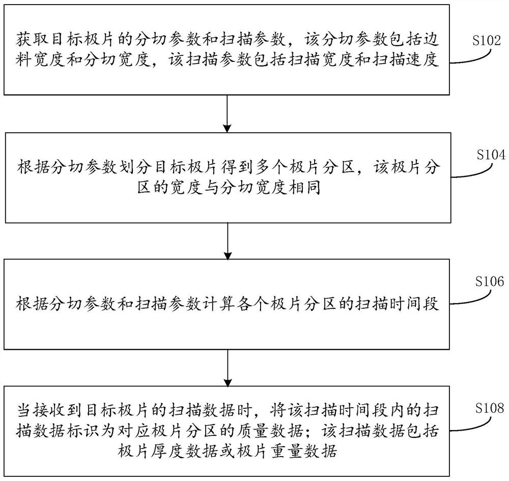 Pole piece quality information acquisition method, system and equipment