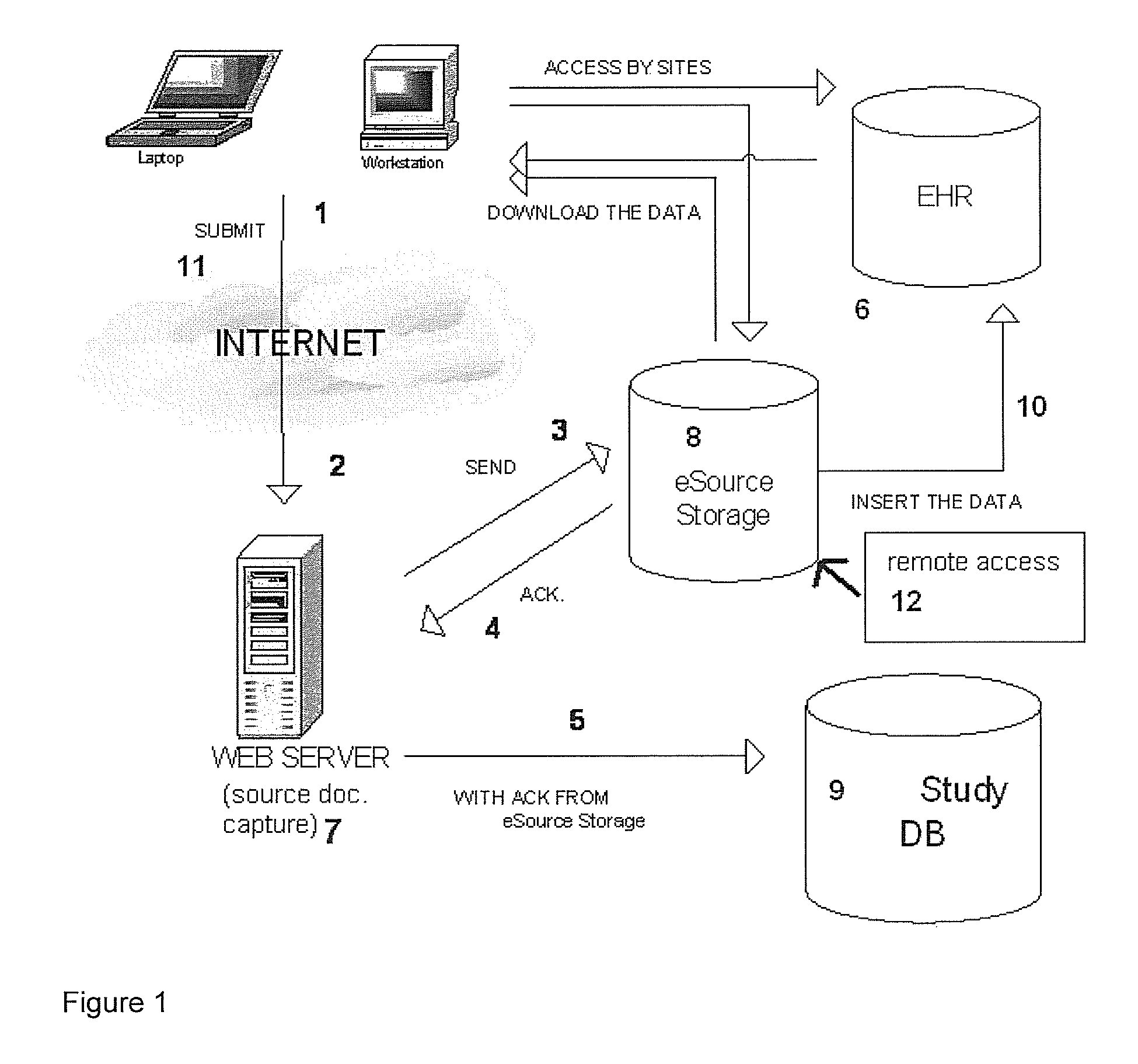 System and method for collecting, processing, and storing discrete data records based upon a single data input