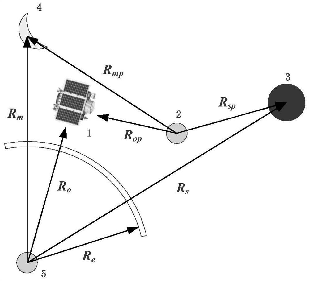 Space target guided imaging task planning method based on agile optical remote sensing satellite