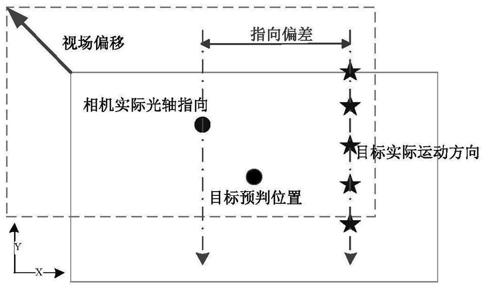 Space target guided imaging task planning method based on agile optical remote sensing satellite