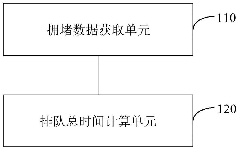 Gas station traffic flow analysis method and system