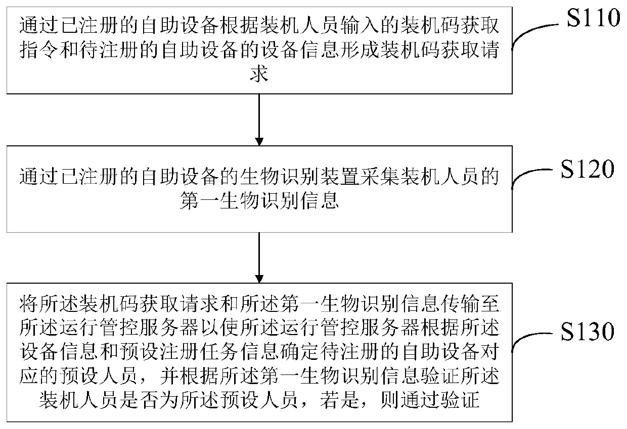 Self-service equipment master key generation method, server and self-service equipment