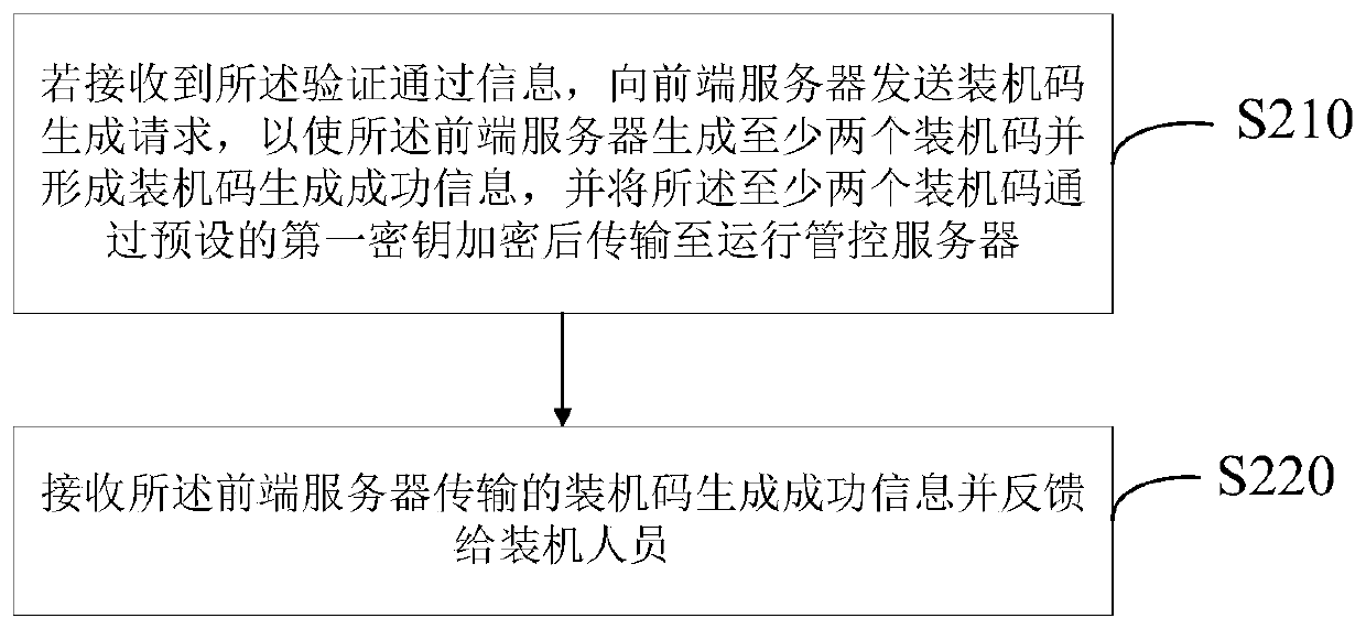 Self-service equipment master key generation method, server and self-service equipment