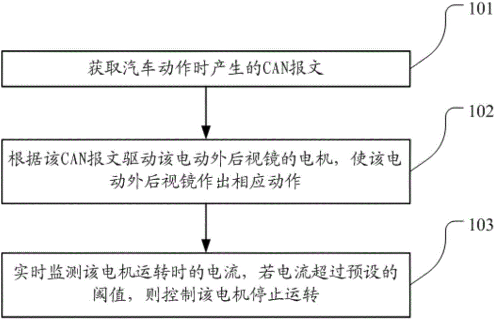 Method and device for controlling electric outside rear-view mirror