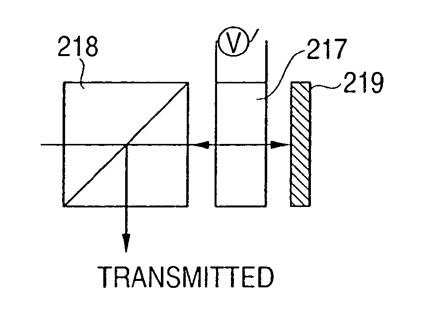 Switchable polymer-dispersed liquid crystal optical elements