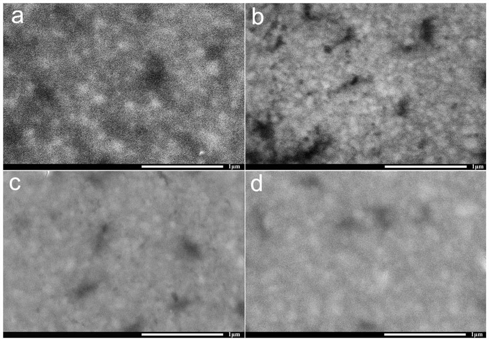A kind of preparation method and application of iridium oxide nanoparticle catalyst