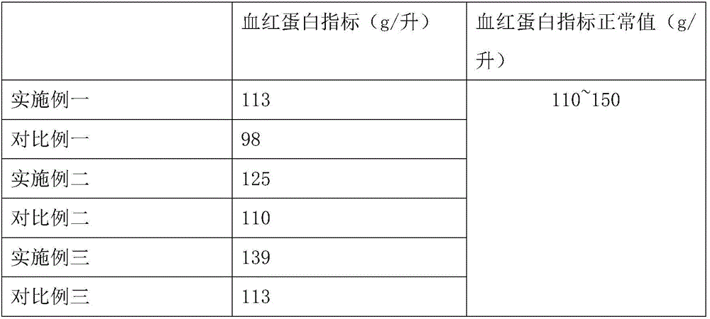 Carex baccans and Chinese yam rice cake and preparation method thereof