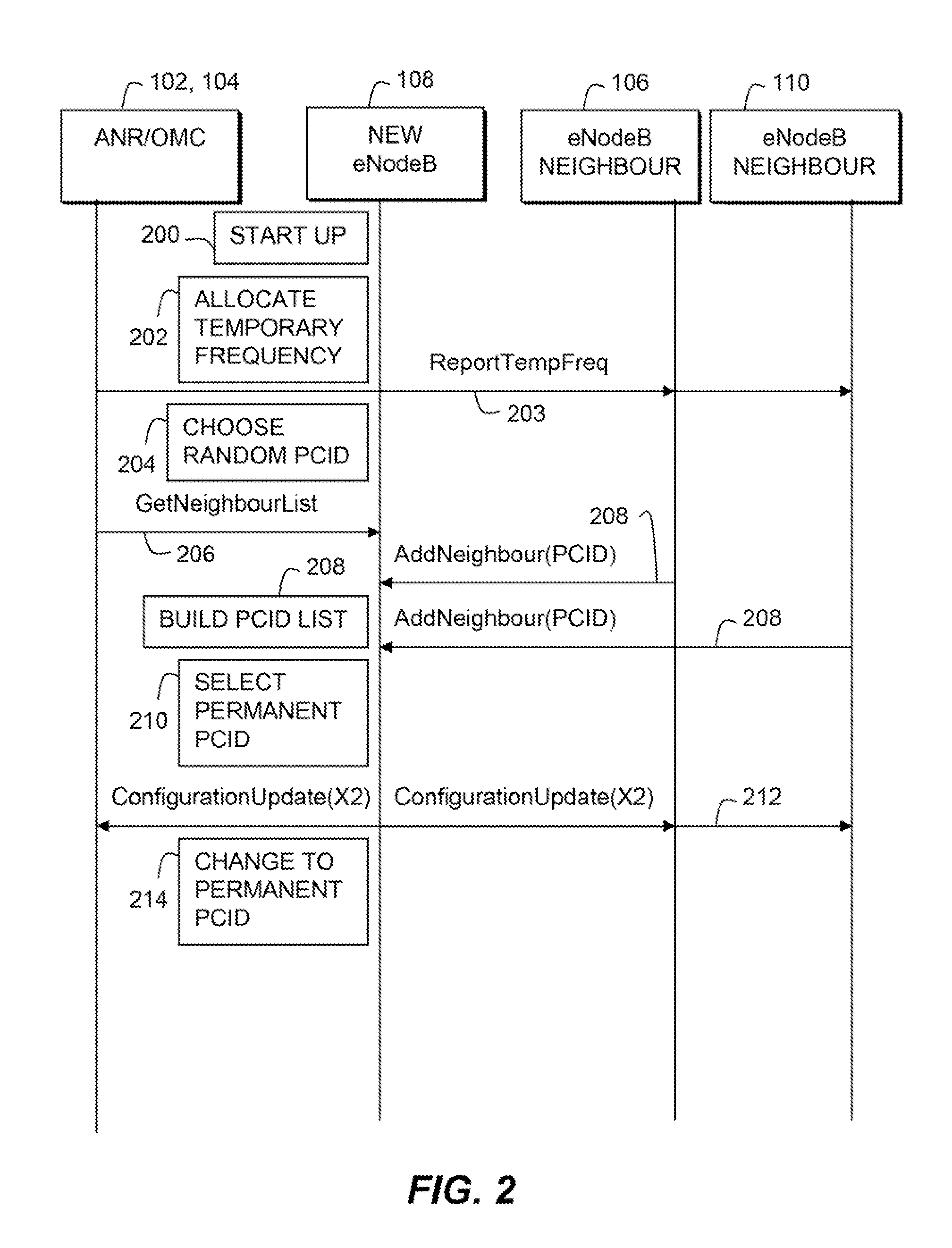 Physical-layer cell identity assignment in a communication system