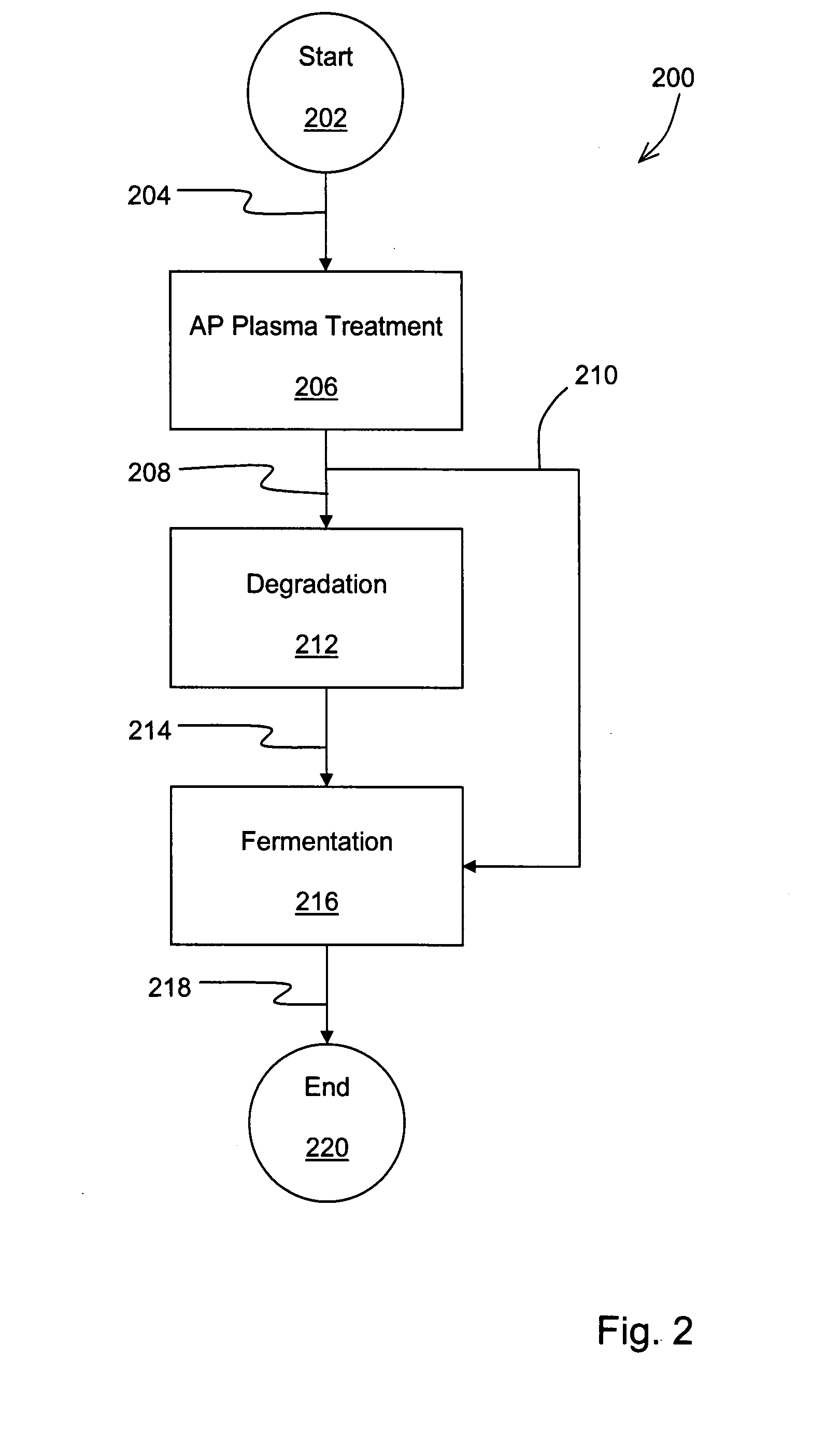 Processing cellulosic material utilizing atmospheric-pressure plasma