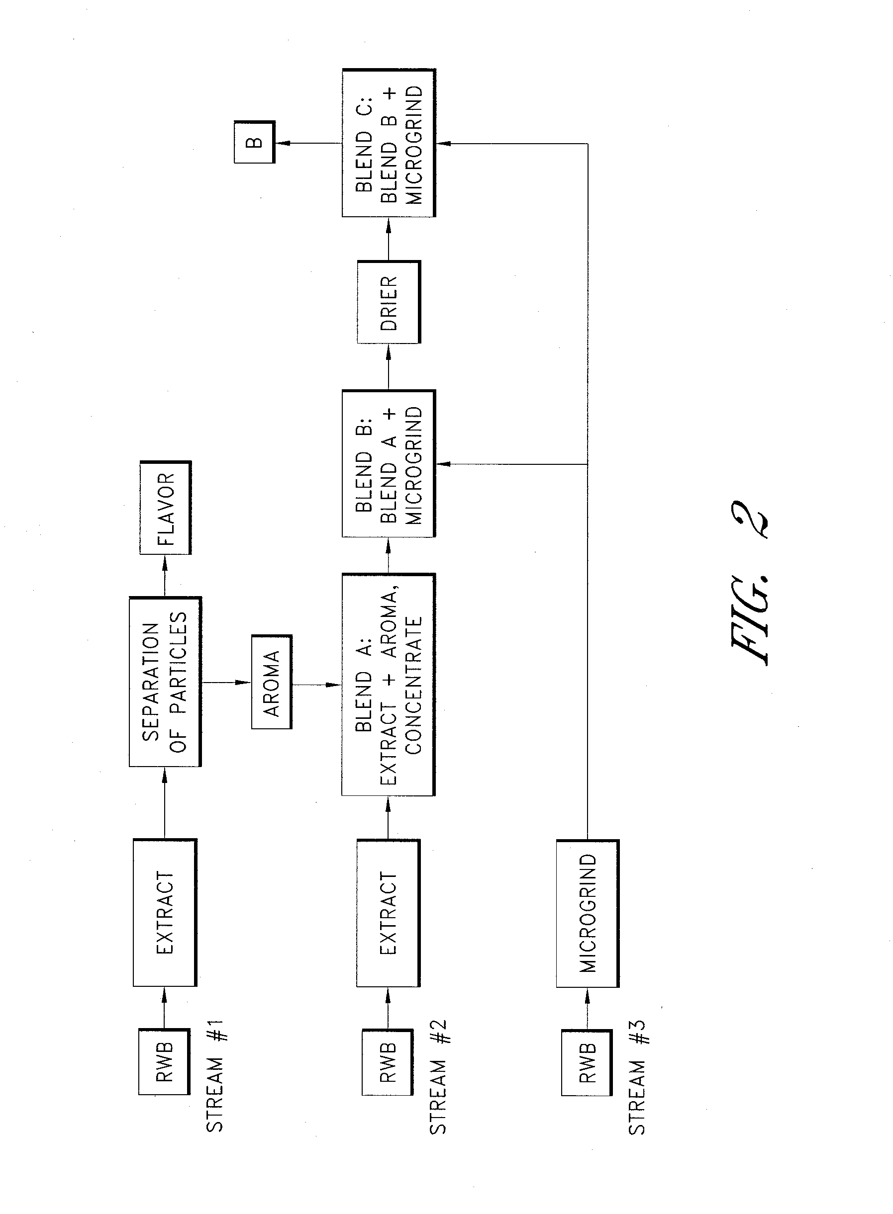 Dairy containing beverages with enhanced flavors and method of making same