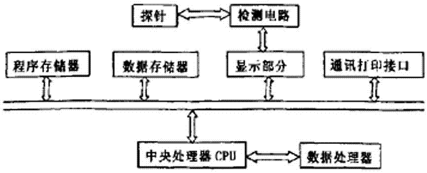 Aviation cable fault detecting system