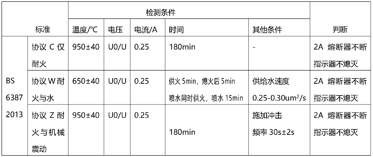 Non-reverse-adhesion fire-resistant mica tape and preparation method thereof