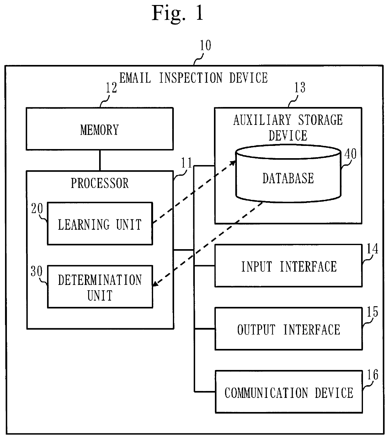 Email inspection device, email inspection method, and computer readable medium