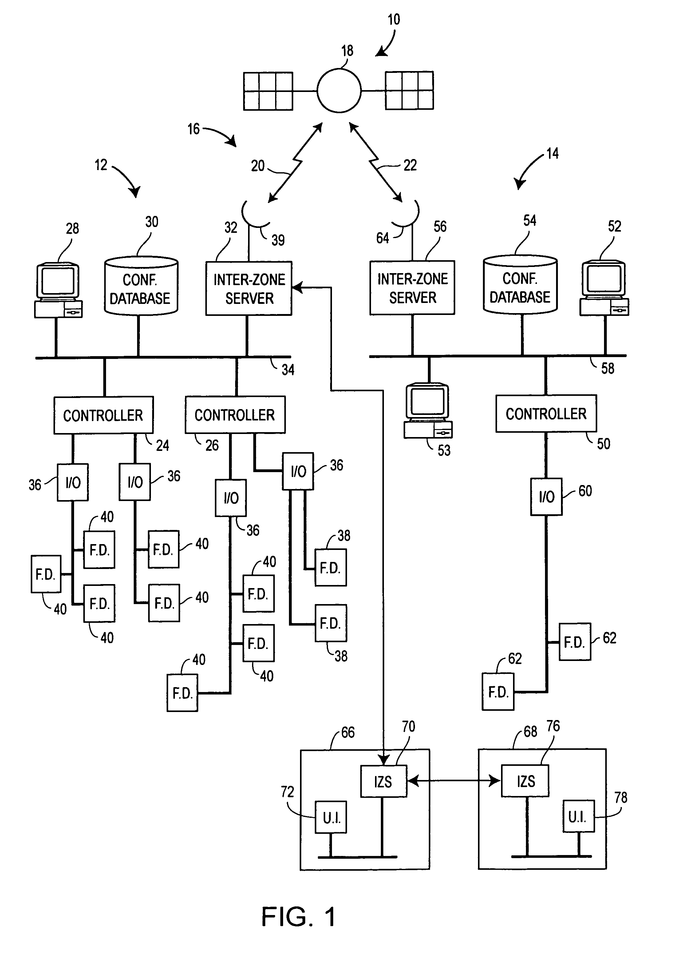 Interconnected zones within a process control system