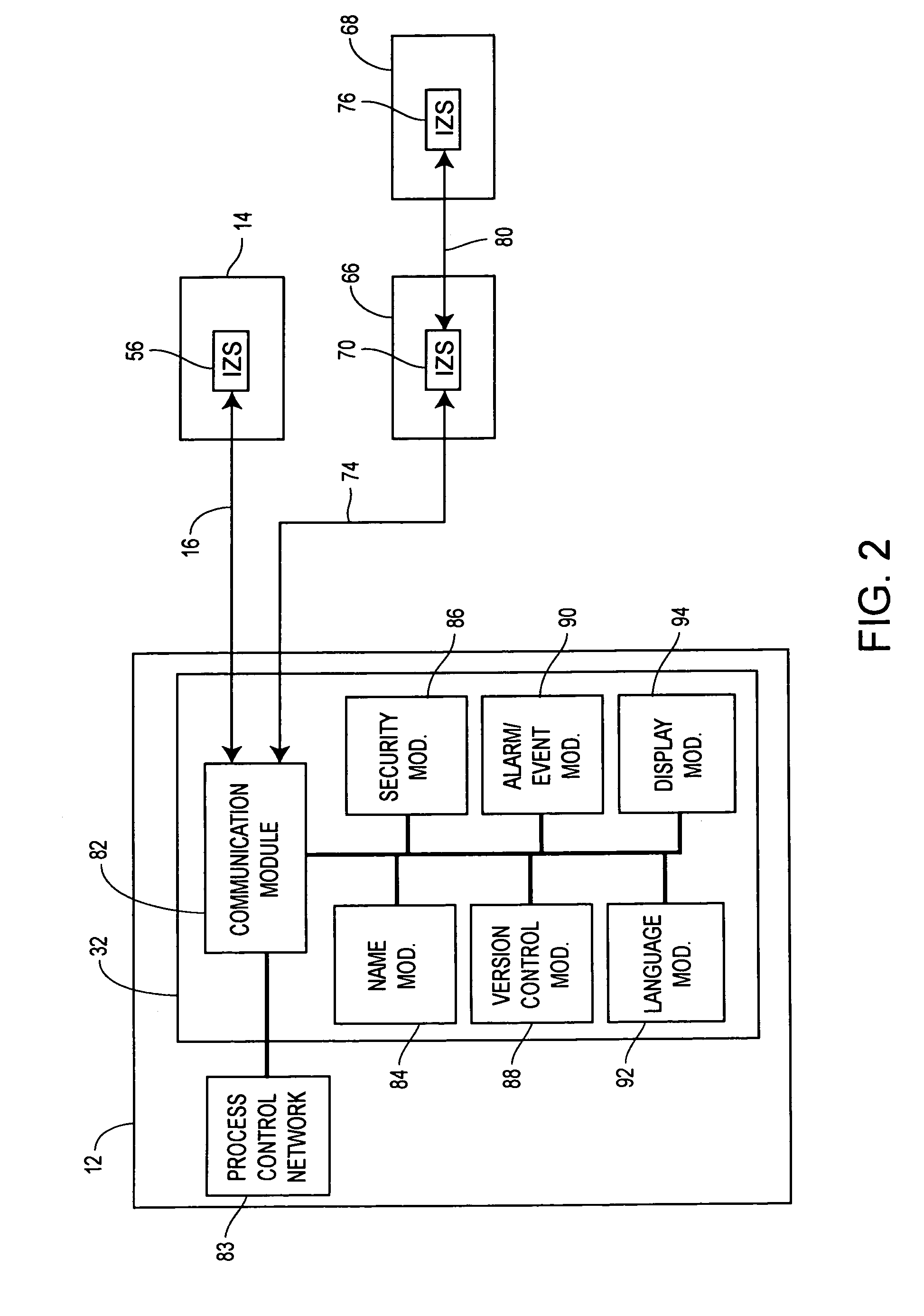 Interconnected zones within a process control system