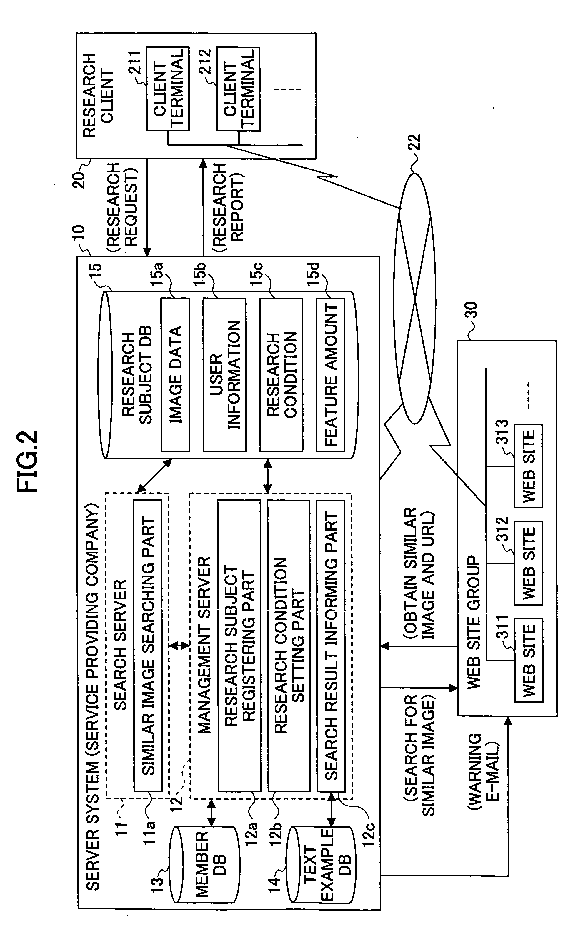 System, apparatus, and method for providing illegal use research service for image data, and system, apparatus, and method for providing proper use research service for image data