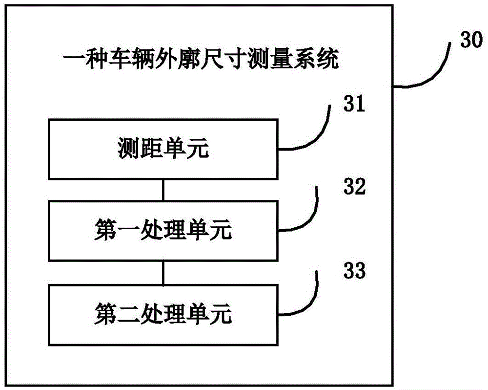 Vehicle profile dimensions measuring method and system