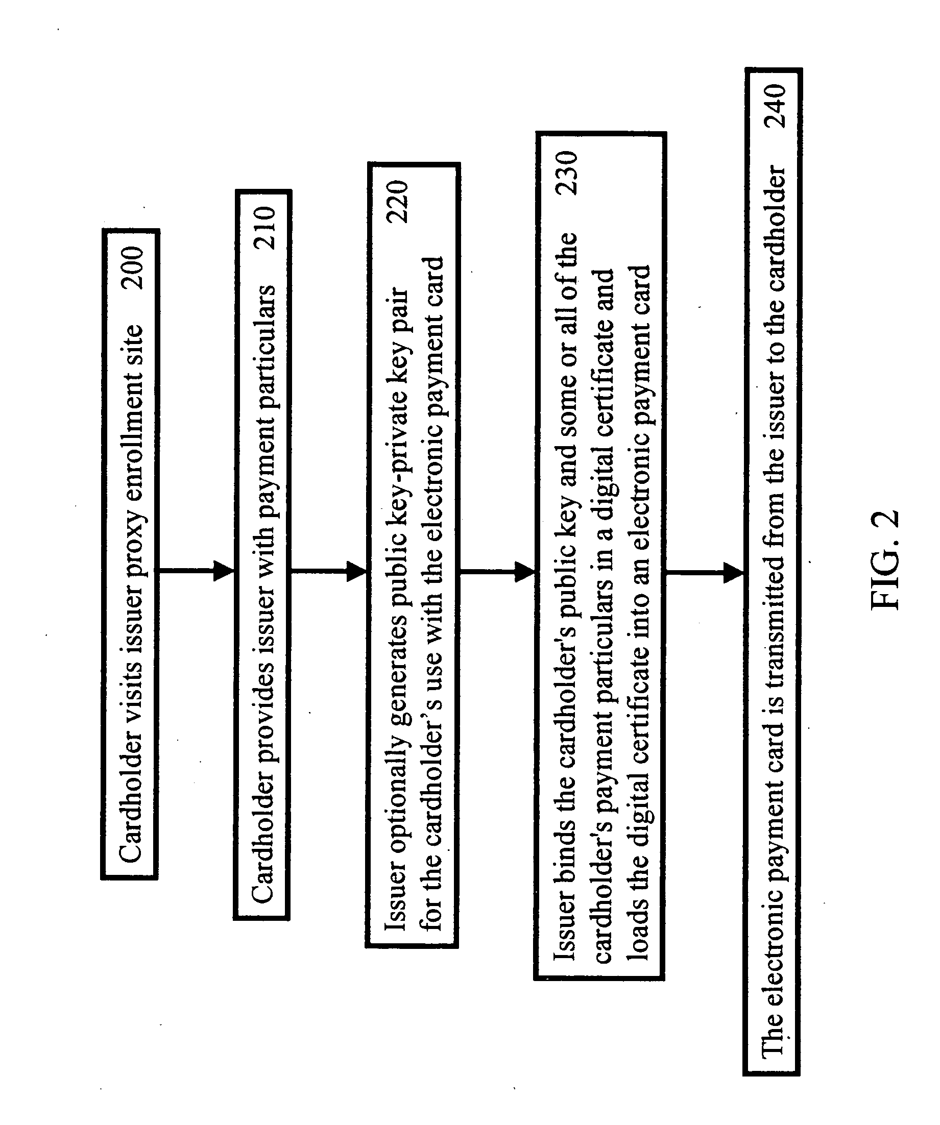 Method and system for secure authenticated payment on a computer network
