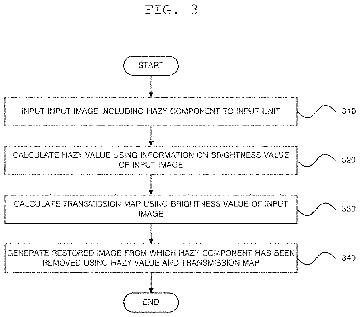 Apparatus and method for removing haze from image using fuzzy membership function, and computer program for performing the method