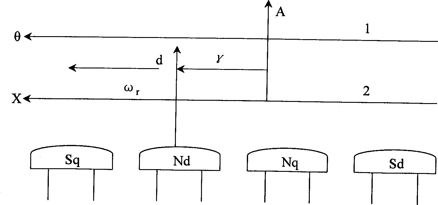 Double-feeding speed varying salient-pole synchronous motor