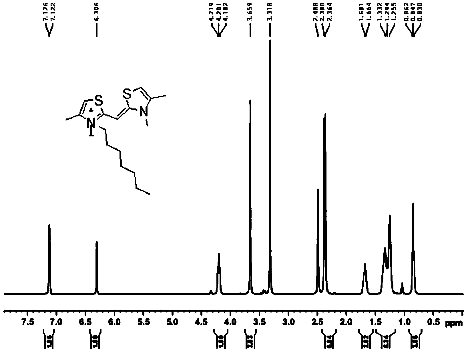Synthesis method of dithiazole quaternary ammonium salt