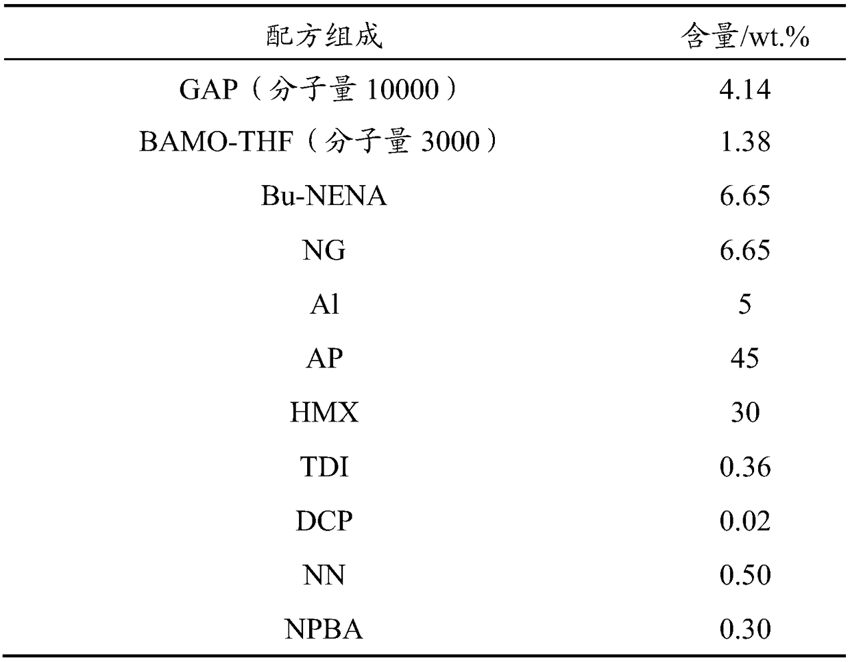 High-energy nitrine propellant and preparation method thereof