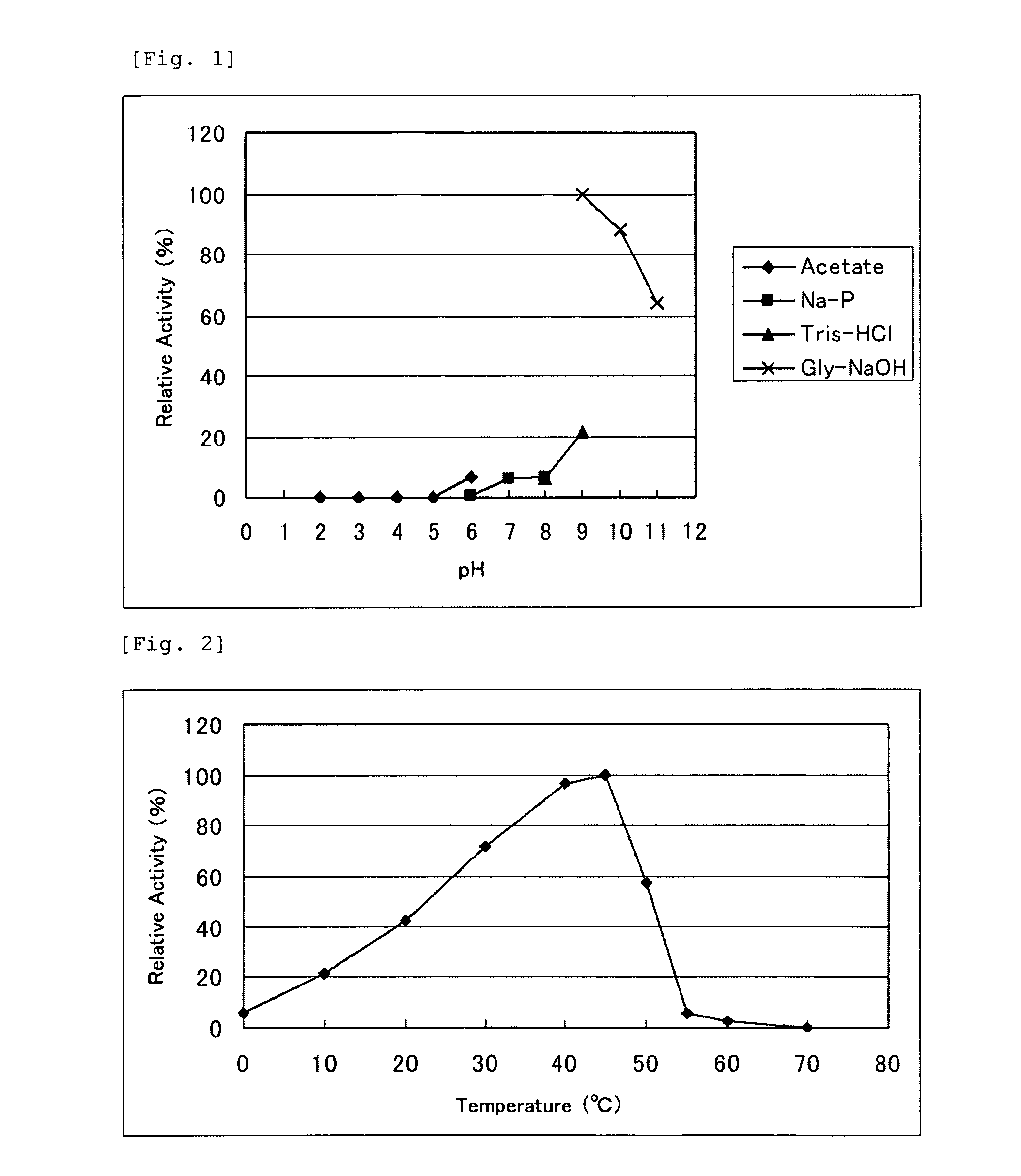 Thermostable L-ribose isomerase and method for producing same and use of same