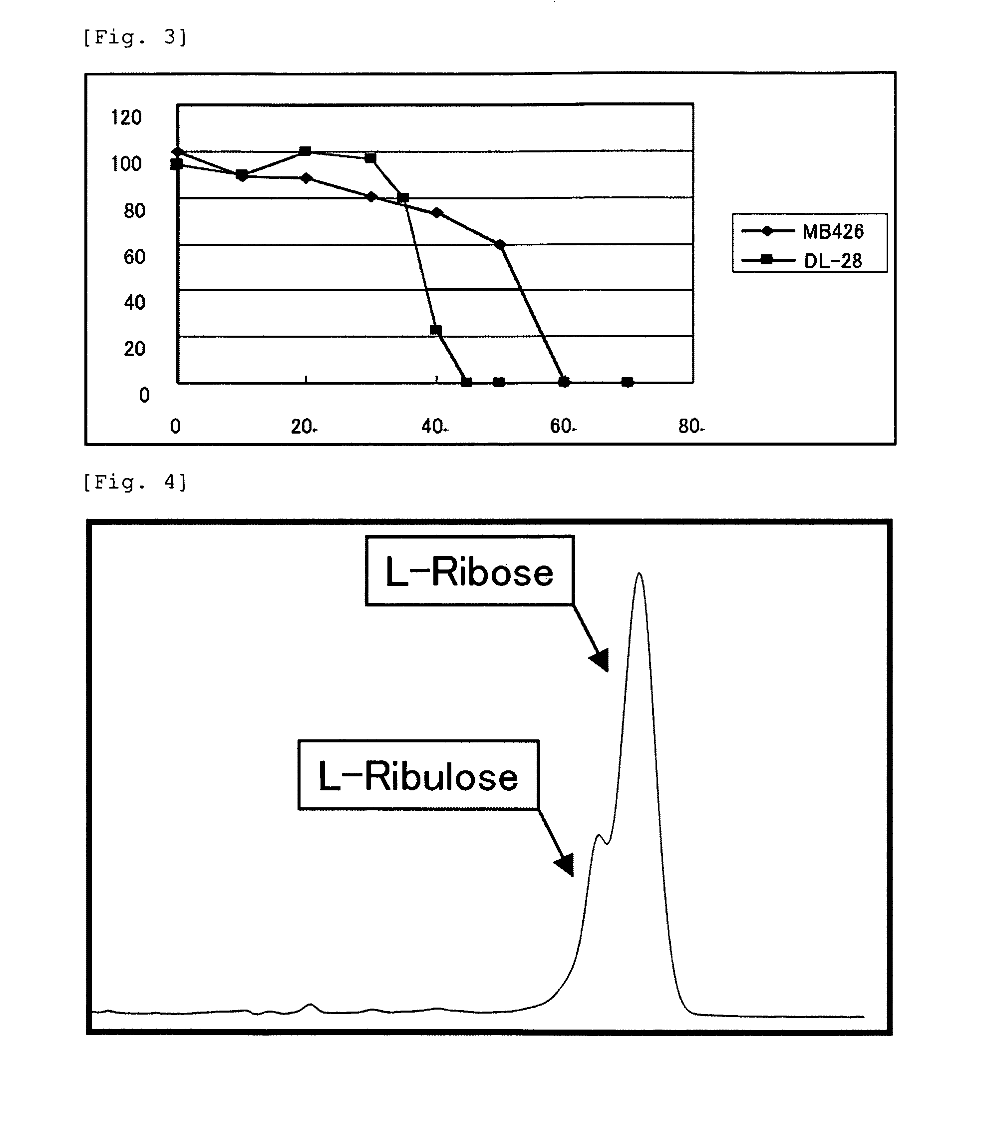 Thermostable L-ribose isomerase and method for producing same and use of same