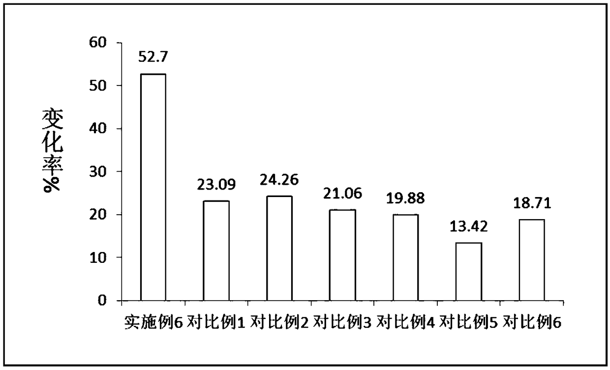 Traditional Chinese medicine composition and preparation method thereof