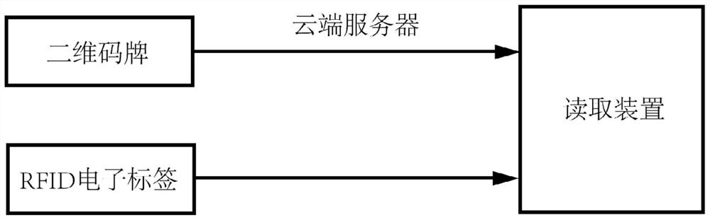 ID information identification system for muck