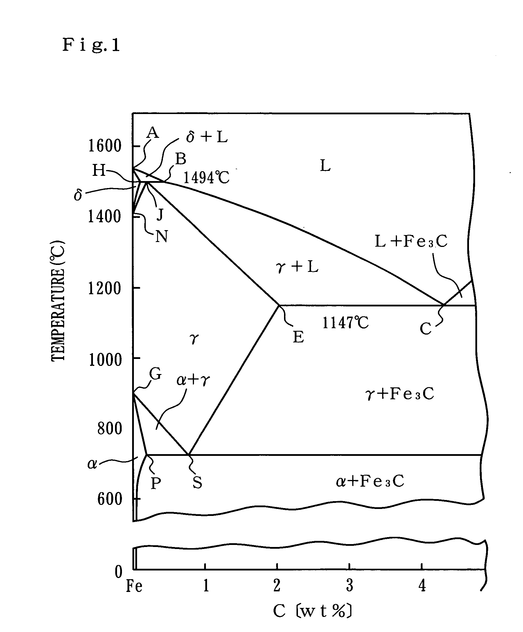 Method of gas carburizing