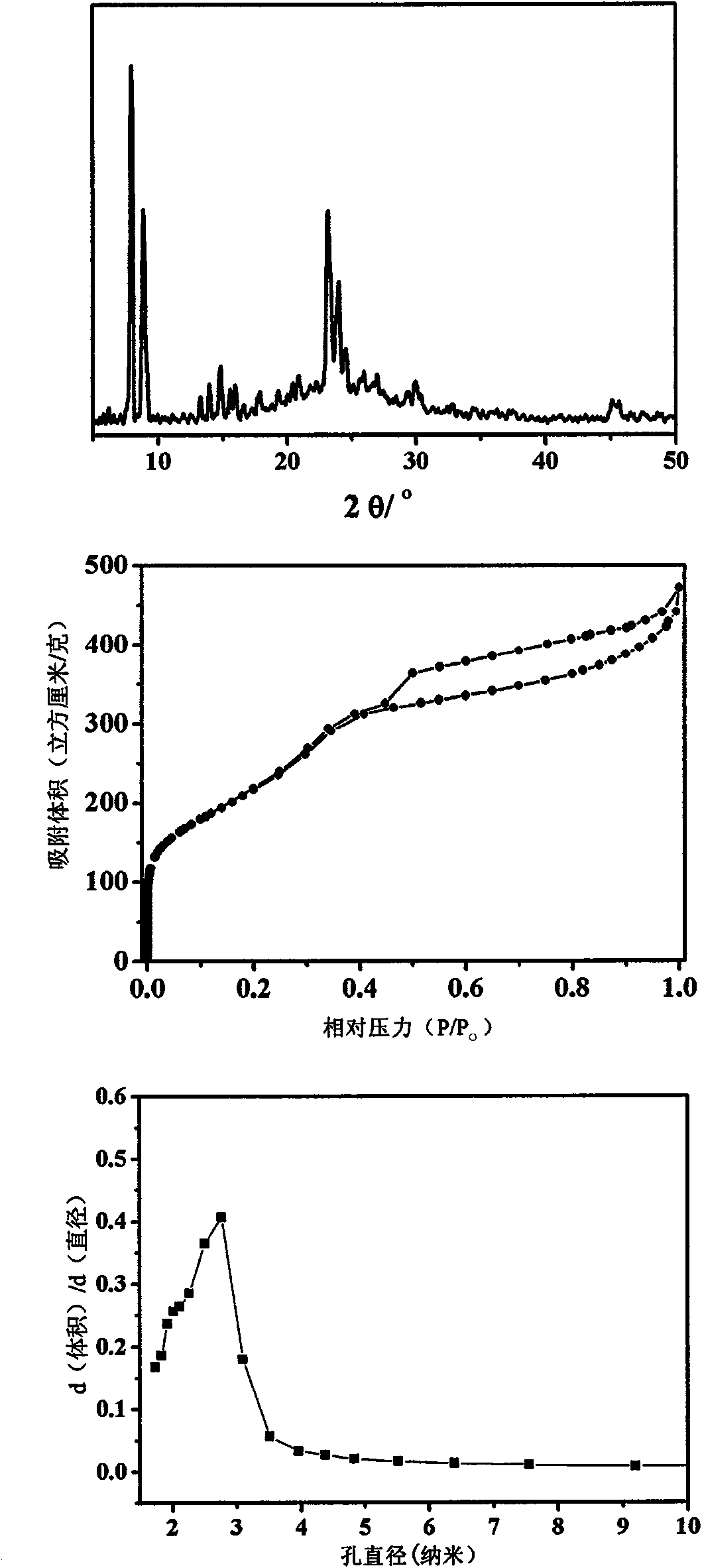 Nanometer hierarchical pore MFI molecular sieve one-step synthesis method