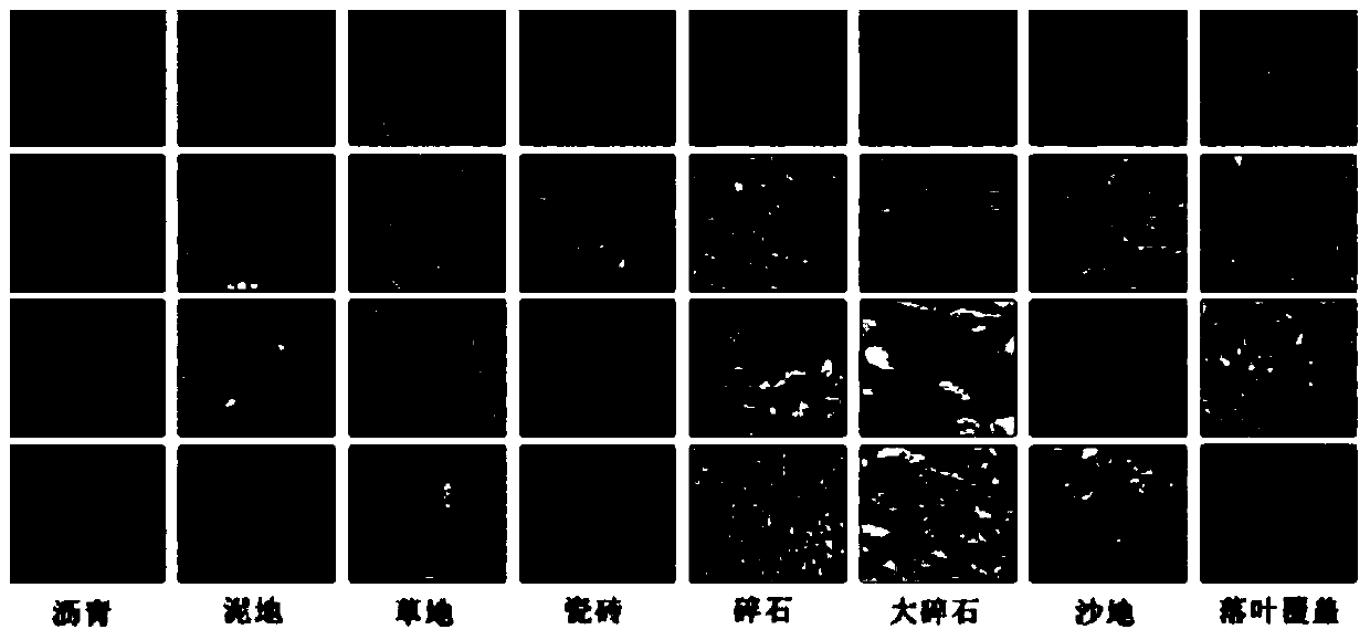 A Visual Terrain Classification Method Based on Multiple Coding and Feature Fusion