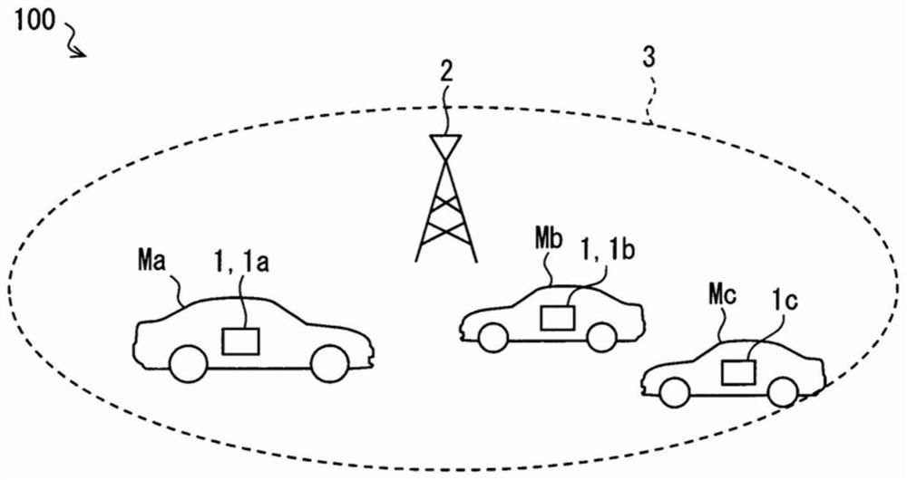 Car-to-car communication system, vehicle communication device