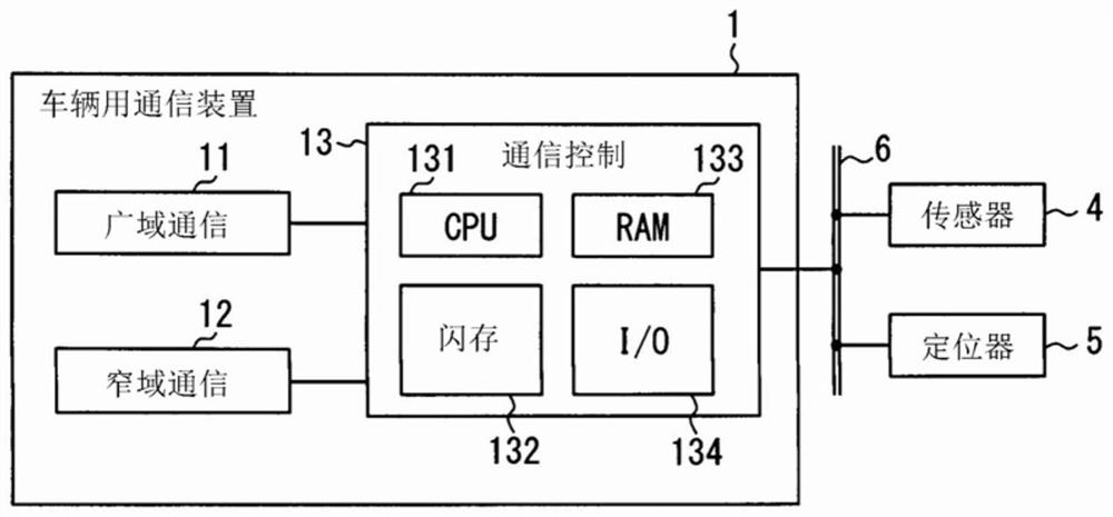 Car-to-car communication system, vehicle communication device