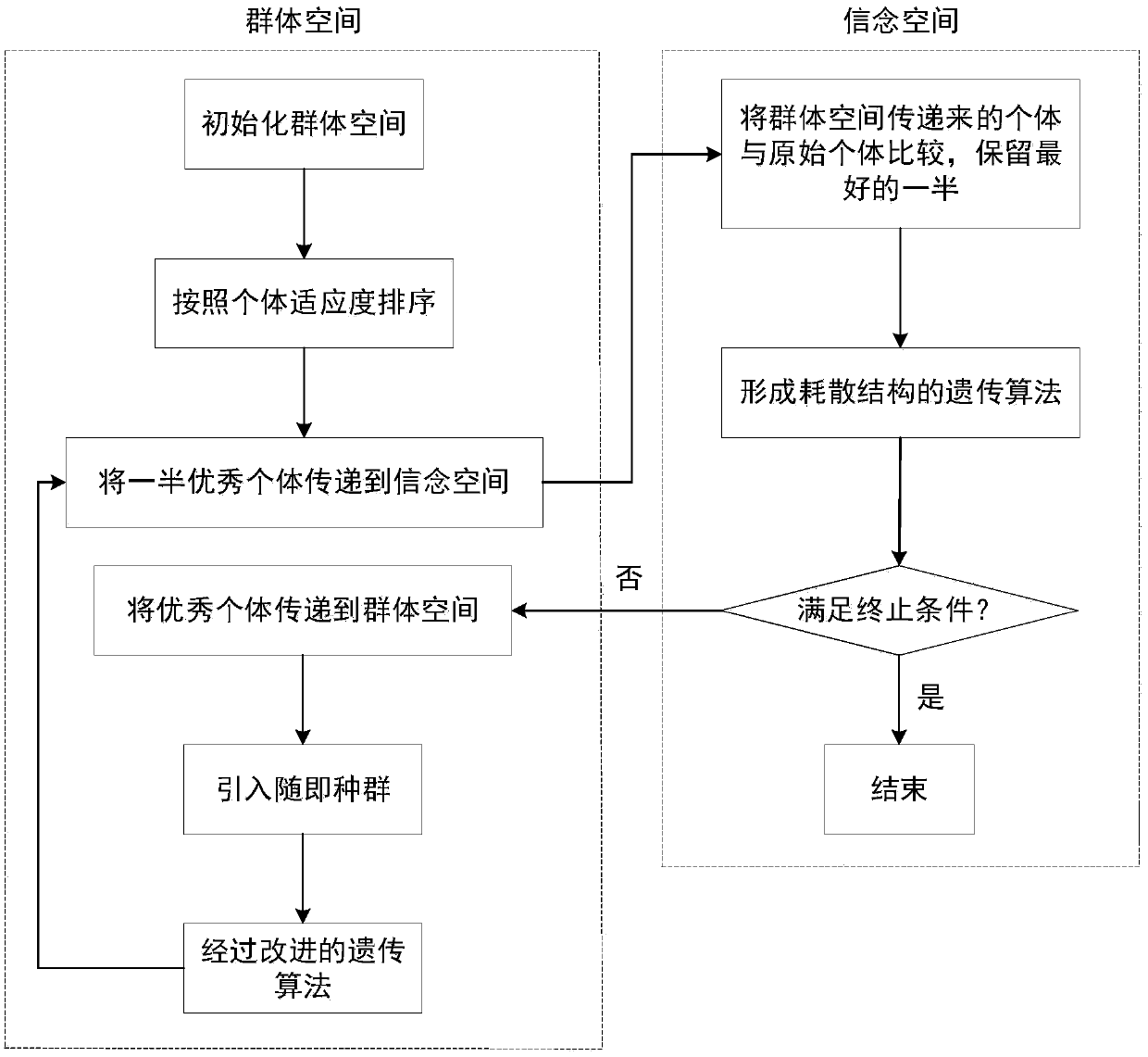 Cultural genetic algorithm-based resident medium-and-long-term power consumption prediction method