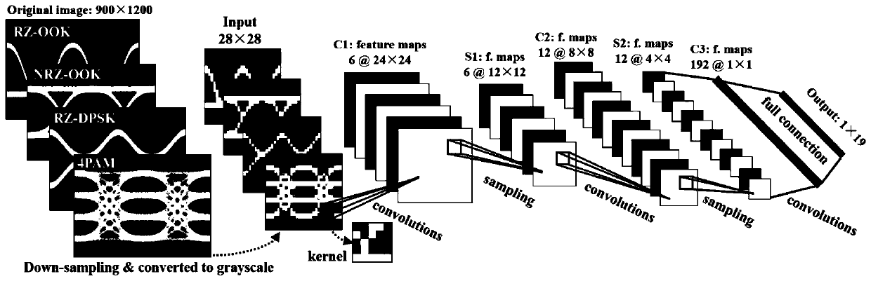 Deep Learning Intelligent Eye Diagram Analysis Method Based on Convolutional Neural Network