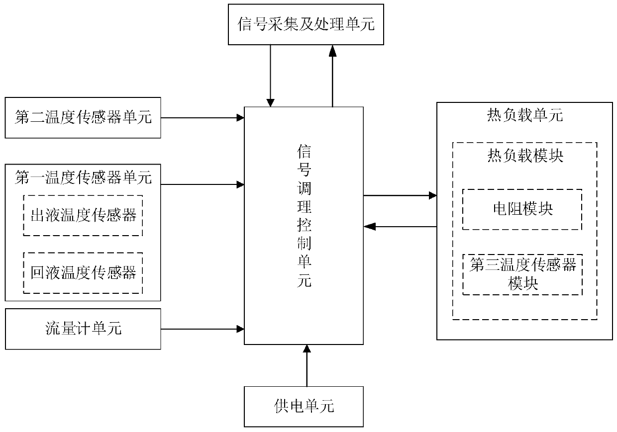 Reach On Heat Dissipation Performance Of 40g Qsfp Optical Transceiver