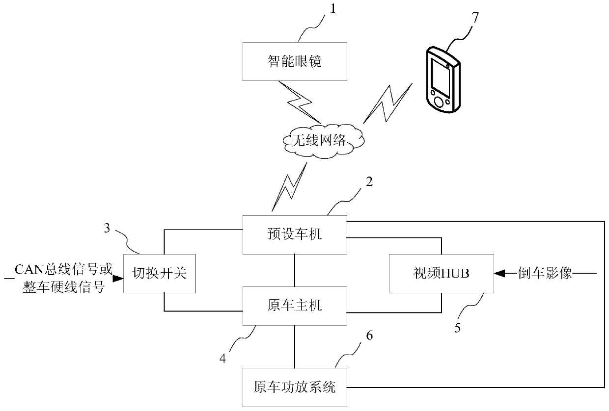 Smart glasses, smart glasses control method and control system