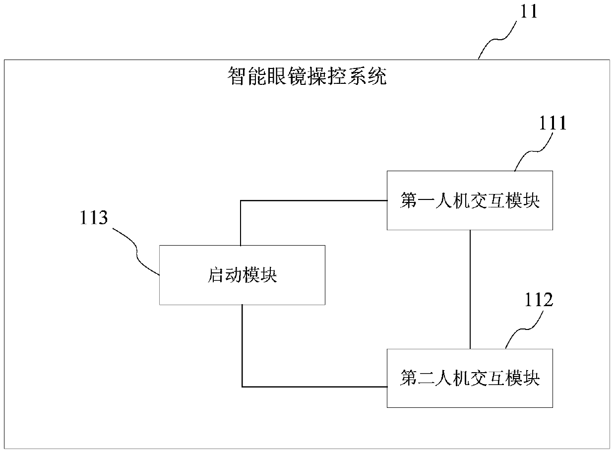 Smart glasses, smart glasses control method and control system