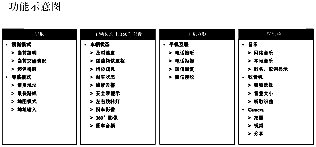 Smart glasses, smart glasses control method and control system