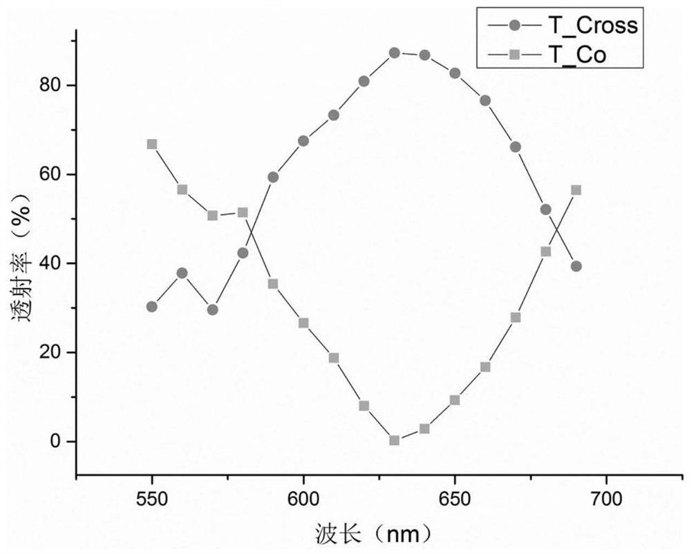 A metasurface for non-reciprocal functionality