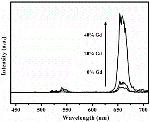 Method for preparing gadolinium ion doped lutetium sodium fluoride upconversion nano/micro crystal