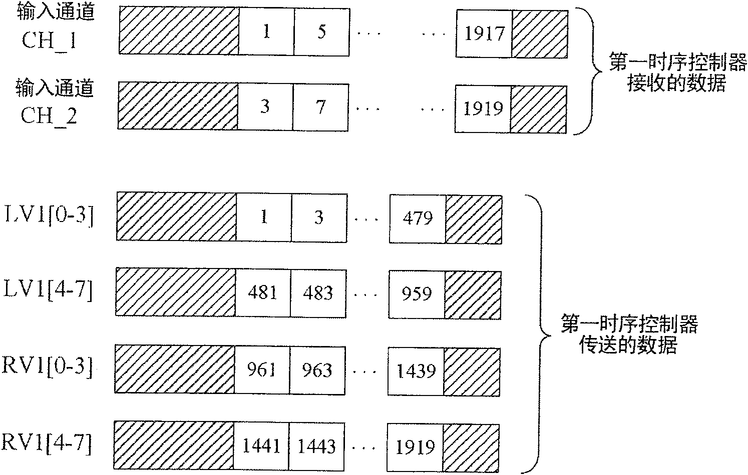 Display apparatus and method for conveying image data in it